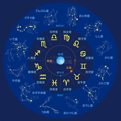 11 月 22 日 星座|11月22日生まれは星座は何座？西暦ごとに違う射手座の初日